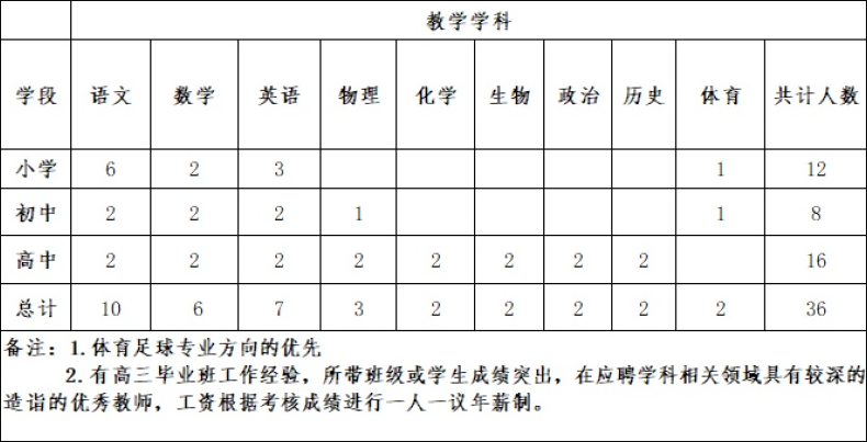 贵州镇宁试验学校教师招聘计划