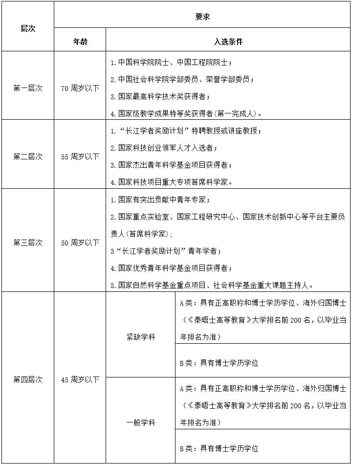 贵州师范学院教师招聘人才