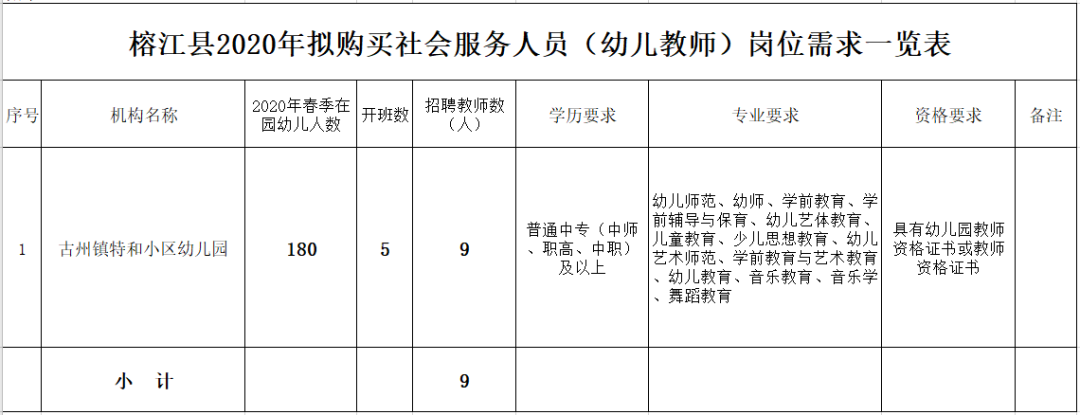 黔东南榕江县幼儿园教师招聘计划