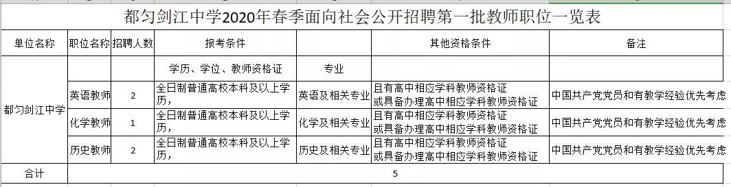 都匀剑江中学教师招聘计划表