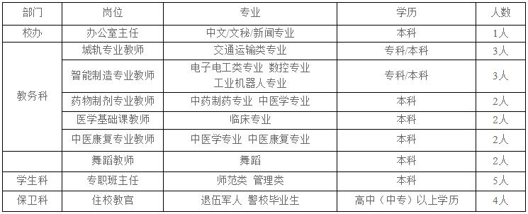 贵阳经贸学校教师招聘20人