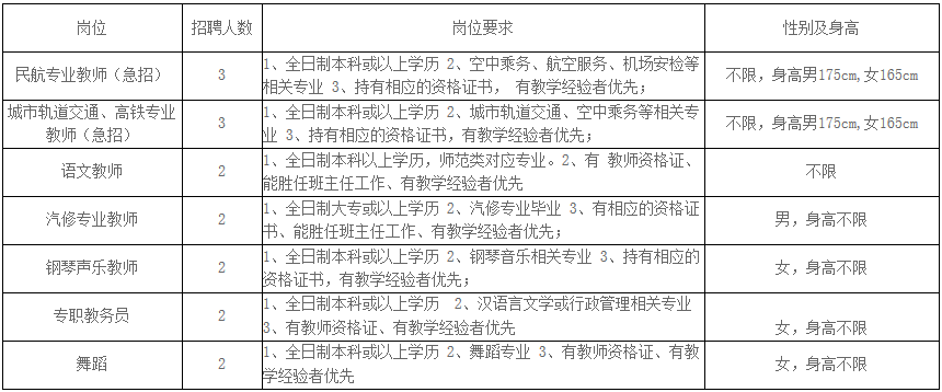 贵阳市长城职业学校