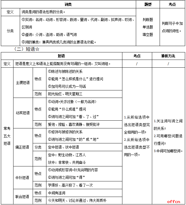 贵州教师招聘笔试复习资料