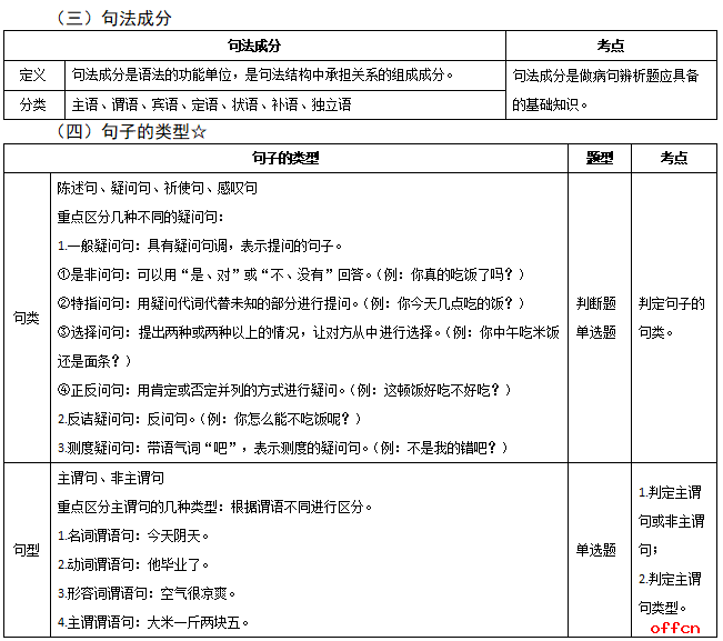 贵州教师招聘笔试复习资料