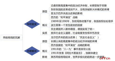 教师招聘笔试专业知识复习