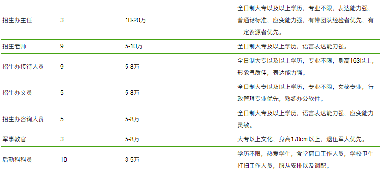 贵阳华驿中学教师招聘