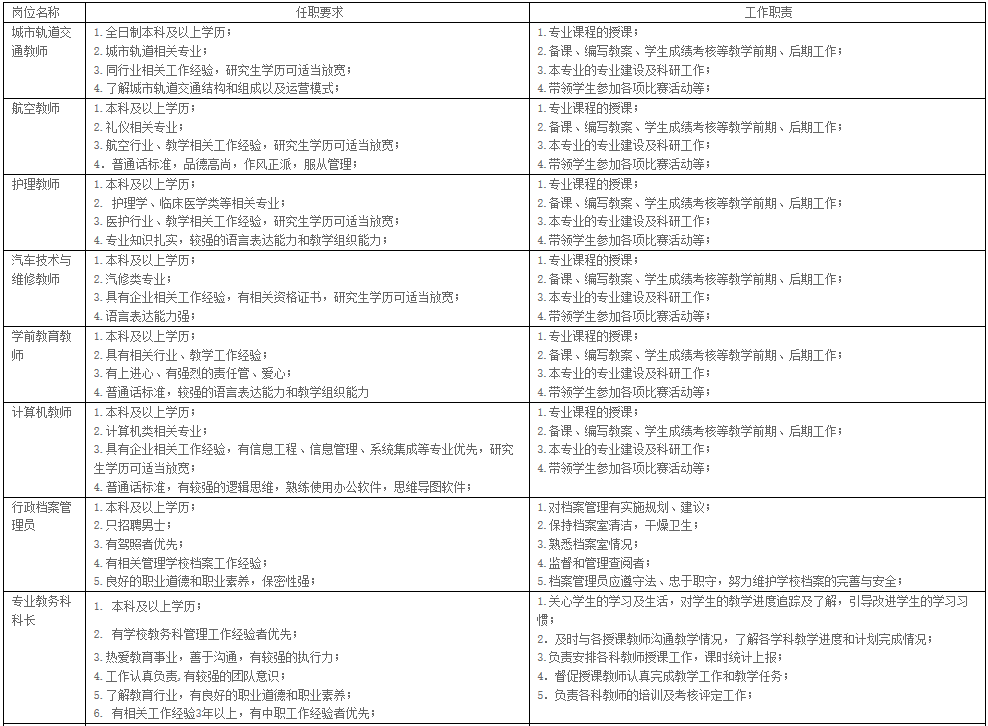 贵阳行知科技职业学校教师招聘