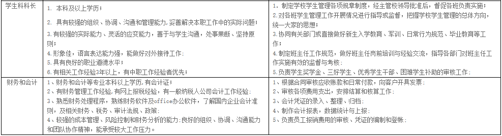 贵阳行知科技职业学校教师招聘