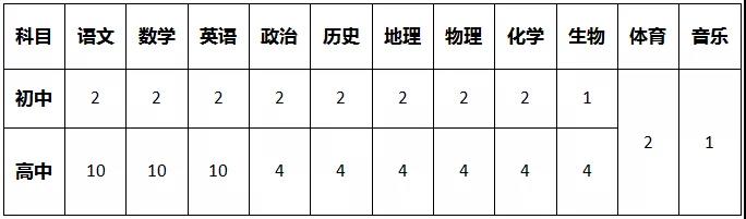 贵州六盘水教师招聘计划表