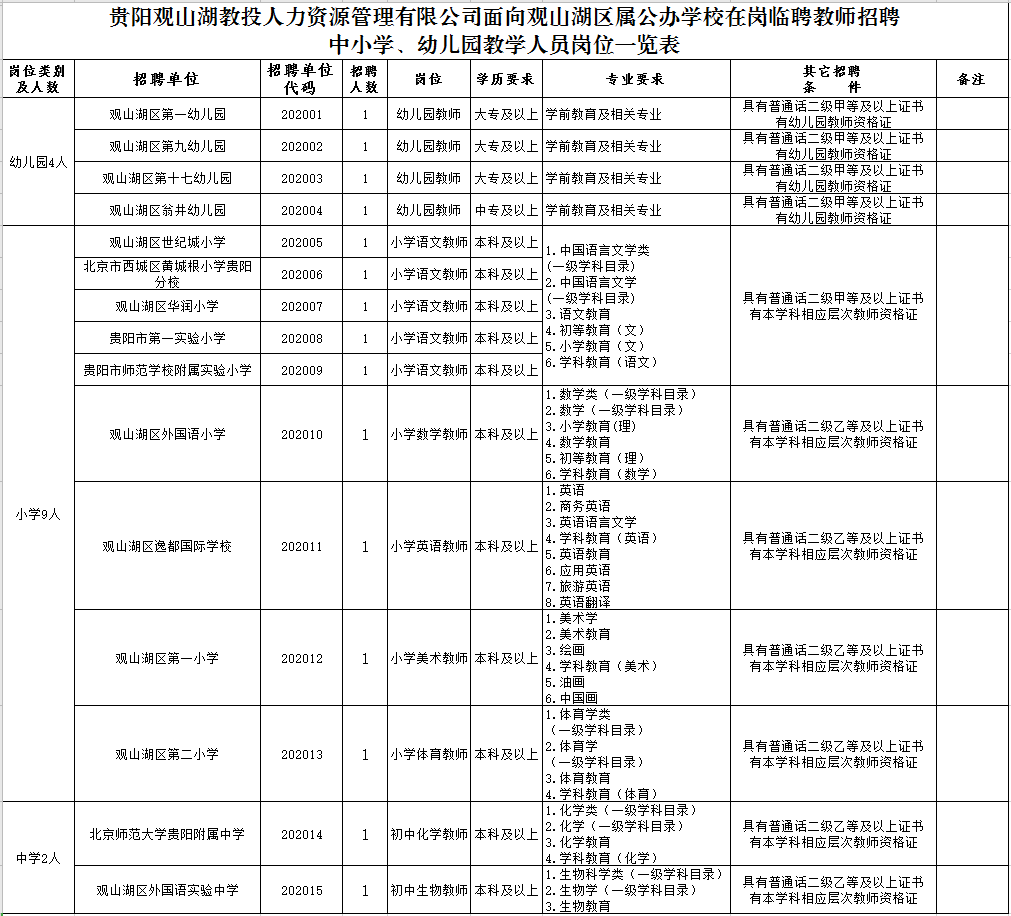 2020贵阳观山湖区属公办学校招聘中小学、幼儿园教师公告